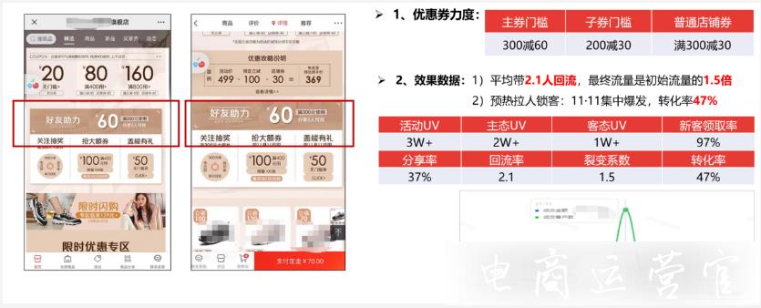 京東裂變優(yōu)惠券要怎么玩?店鋪營銷術(shù)+1